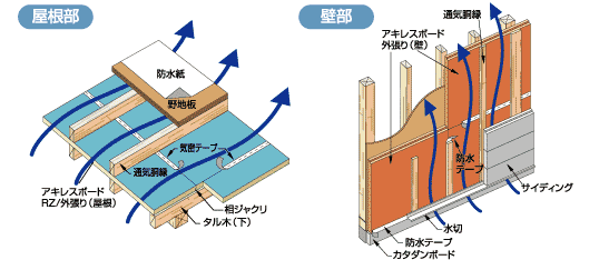 屋根部・壁部