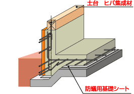 土台ヒバ